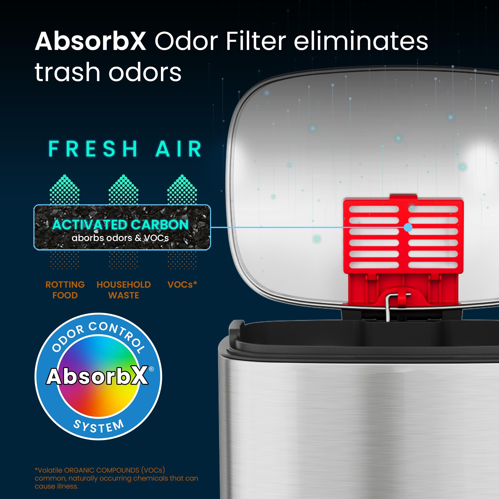 itouchless-softstep-combo-pack-13-2-1-32-gallon-kitchen-and-bathroom-trash-cans- image 3