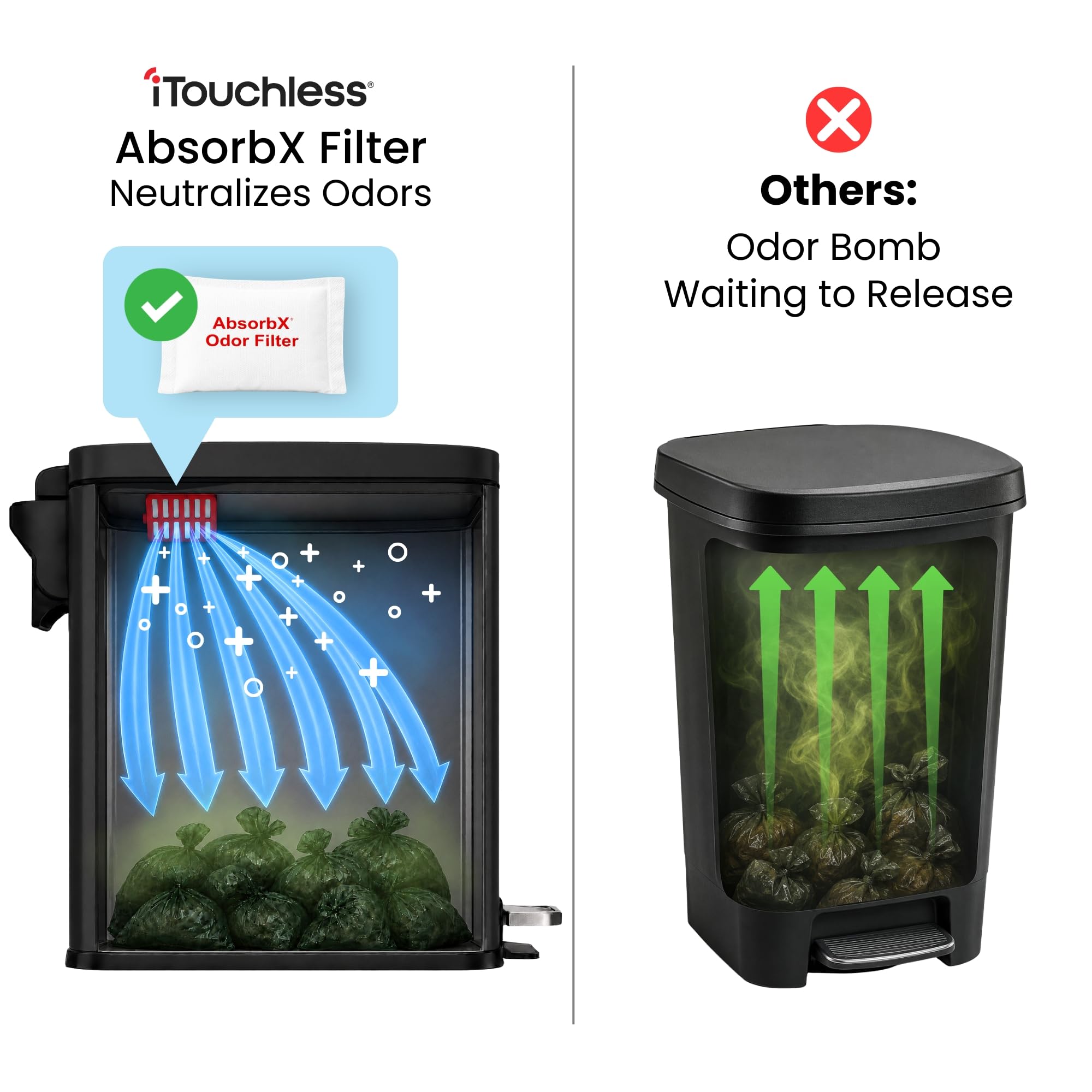 itouchless-3-gallon-12-liter-dog-poop-trash-can-with-lid-absorbx-odor-filter-out image 3