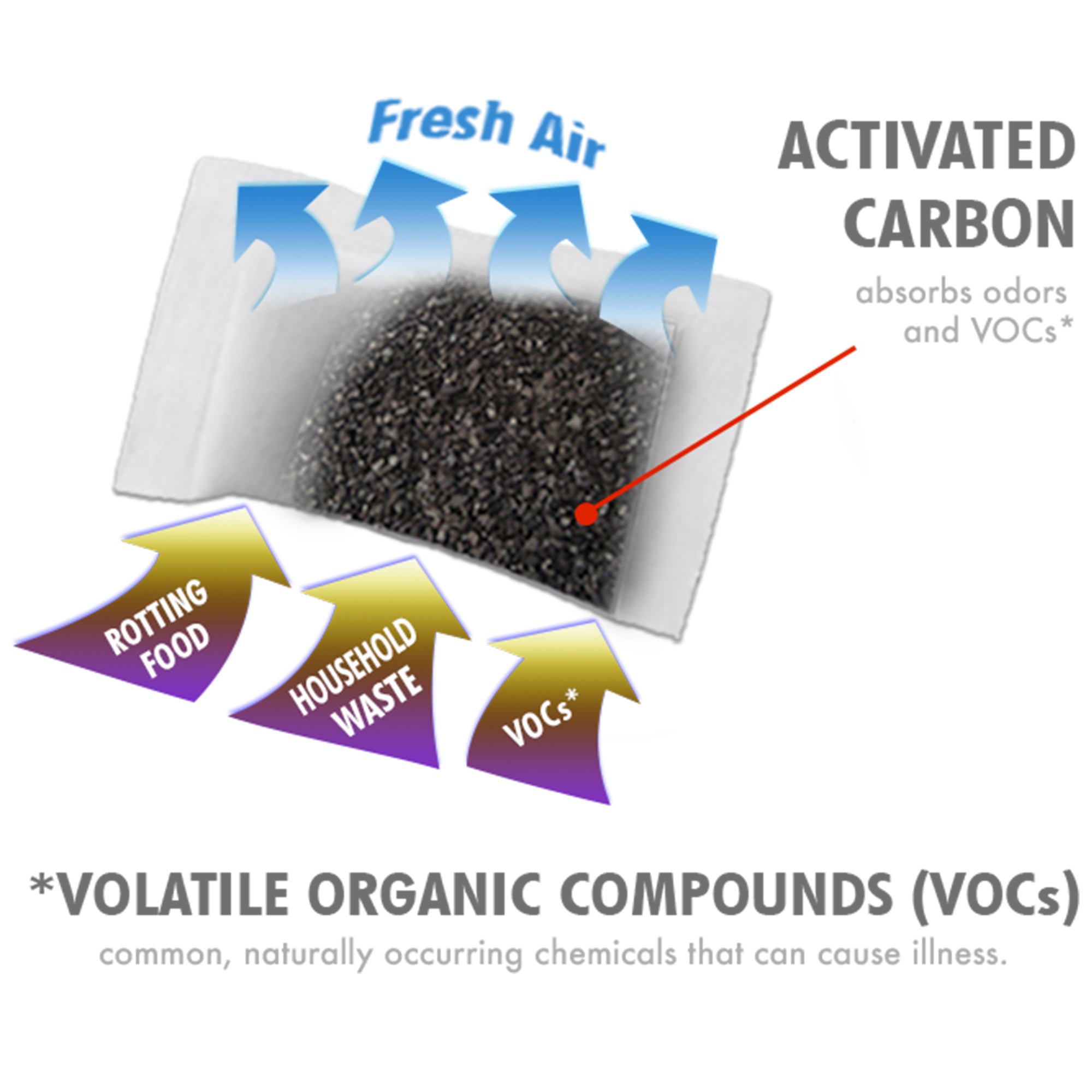 itouchless-absorbx-odor-filter-and-compartment-replacement-model-specific image 4